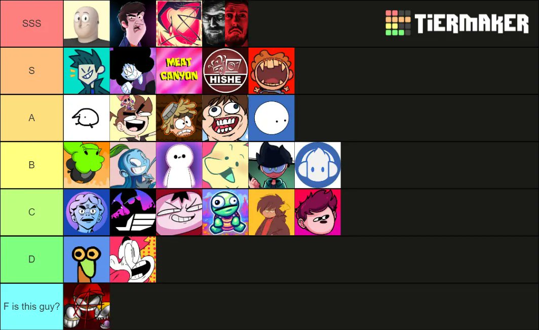 I wanted to do a Tier List of my favorite #YouTubeAnimators
My friends don't like it very much.