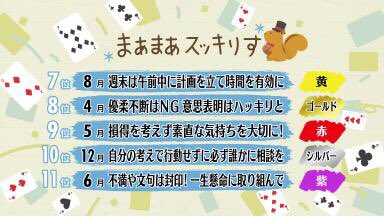 スッキリ 日本テレビ 21年8月日 金 スッキりす占い 今日は週末占いです スッキりす占い スッキりす 占い スッキリ T Co W5zmow12om Twitter