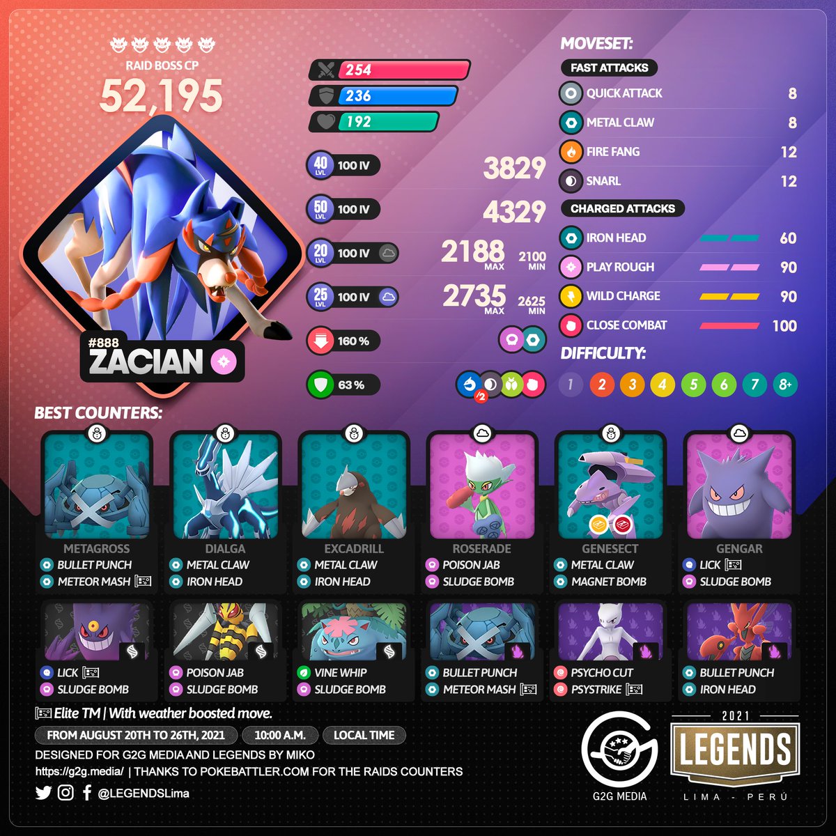 Pokémon GO: como pegar Zacian nas reides; melhores ataques e