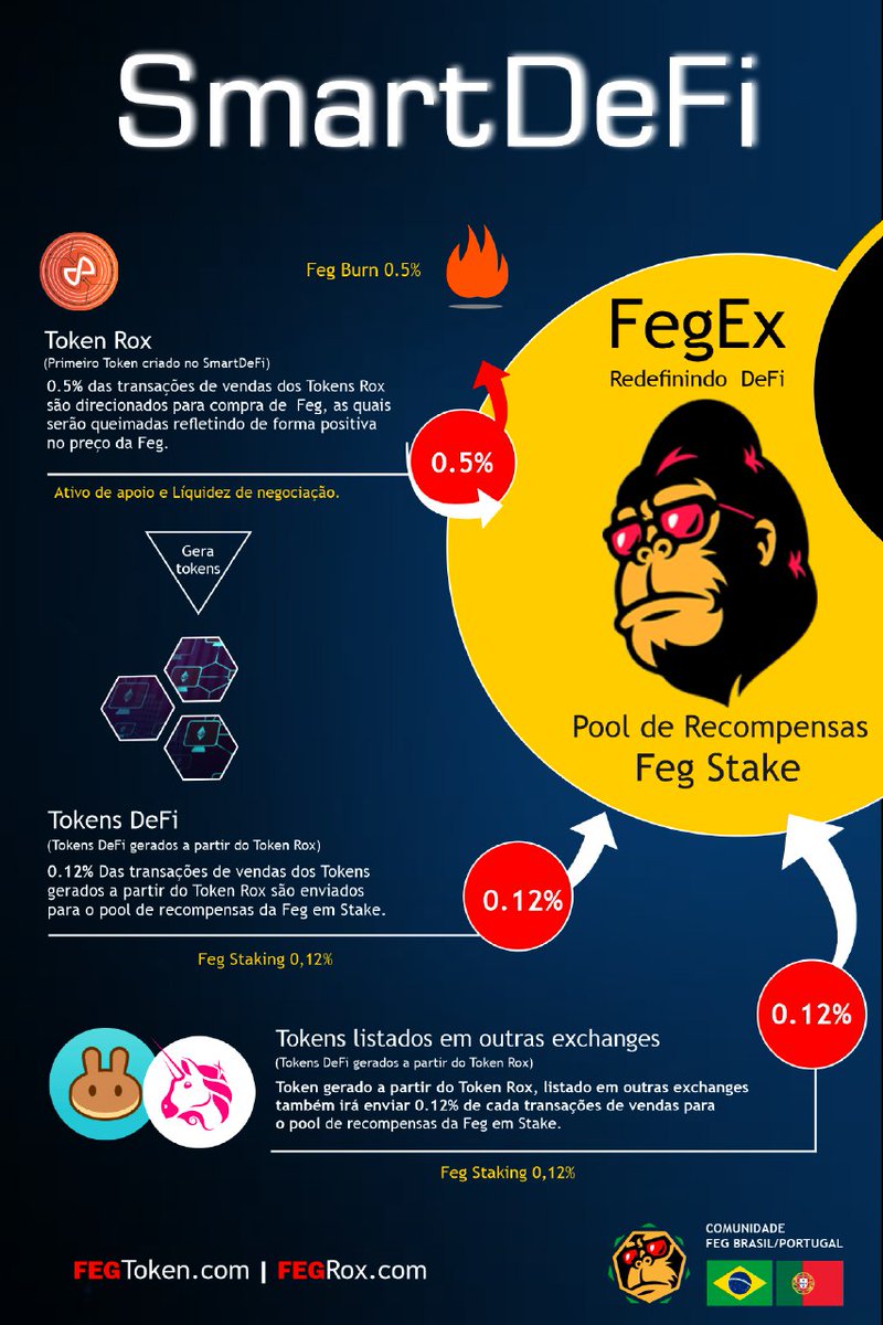 <a href="/FEGtoken/">FEG (Feed Every Gorilla)</a> 
Cada token SmartDeFi vai comprar e queimar $FEG!  A taxa de queima do FEG está prestes a atingir a hipervelocidade!  e retroalimentar o Stake e gerar renda passiva para todos os Gorilas. #IAMFEG