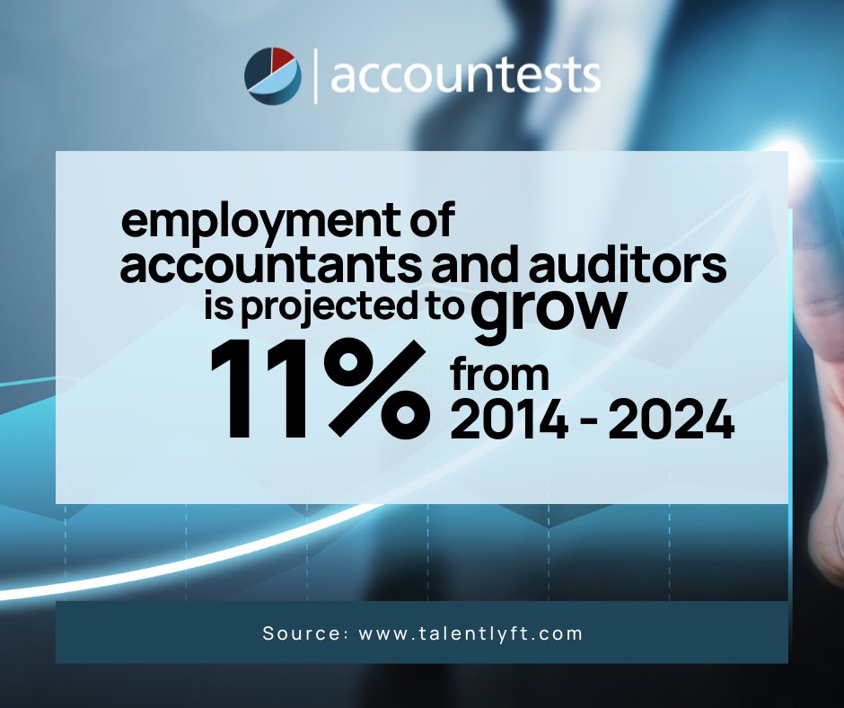 Accountests tweet media