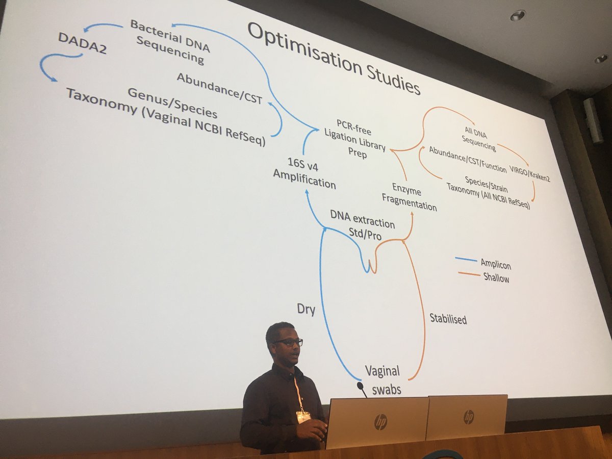 Some great slides and personal touches from Alishum Ali  in his talk about Low mass Shallow shotgun metagenomics in relation to preterm births