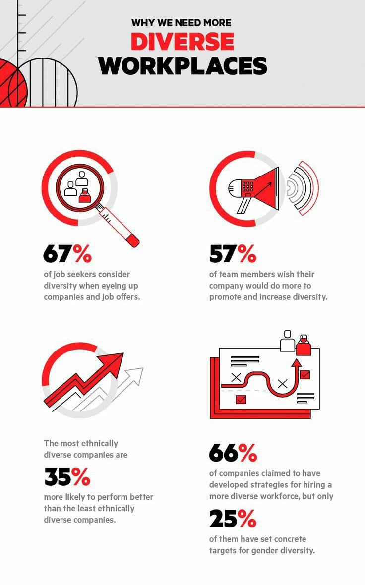 "You can't categorize diversity based on what a person looks like. Its what a person can do for the organization."👥

Create the kind of workplace that will attract great talent. Diversity enriches our company culture and enhances the success rate of our organization!👤