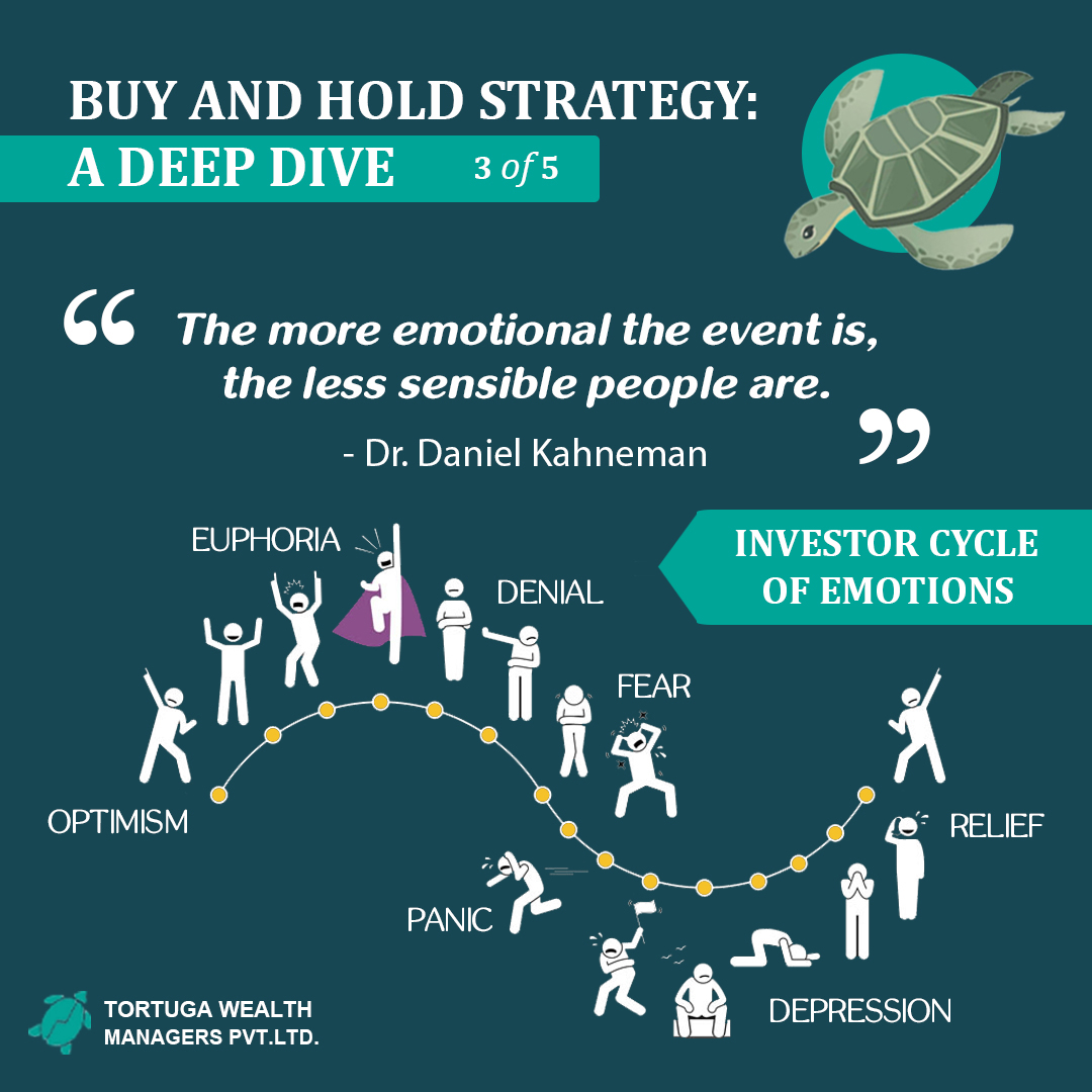 WealthTortuga's tweet photo. Equity markets are an emotional roller coaster: Doing nothing isn’t easy!
#tortugawealthmanagers #mutualfunds #personalfinance #investing #wealthmanager #buyandhold https://t.co/7aFU3rIczz