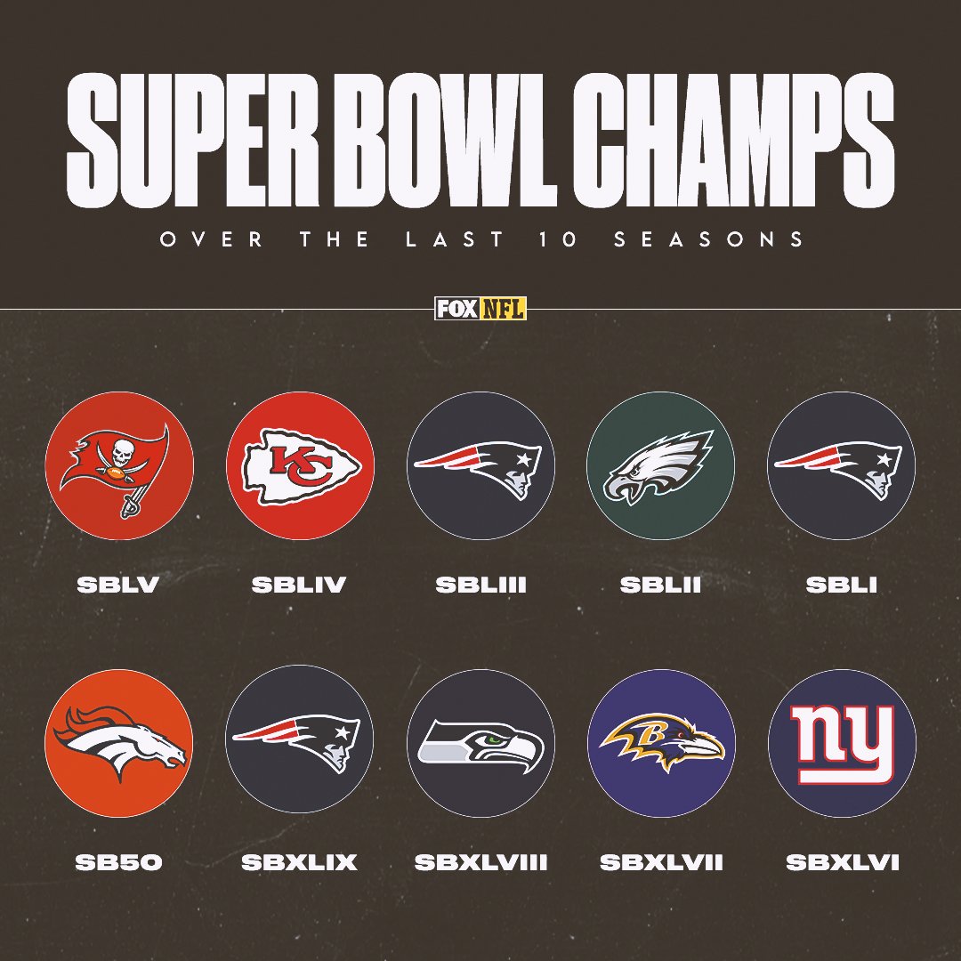 last 10 super bowl champions