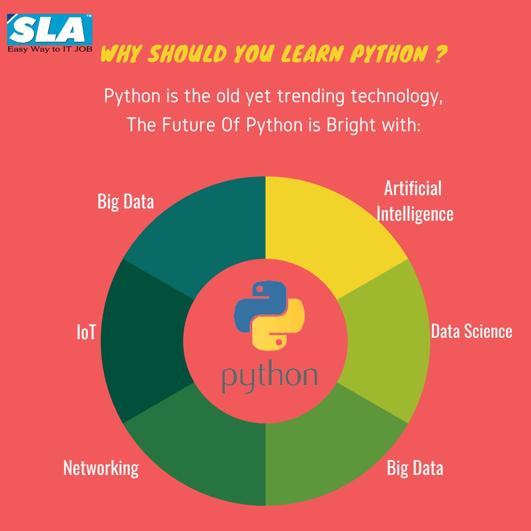 Why Python?
Best Python Training in Chennai
slainstitute.com
+918870767784
#python  #pythonprogramming  #placement2021 #pythontraining #sla #slainstitute #pythontraininginchennai