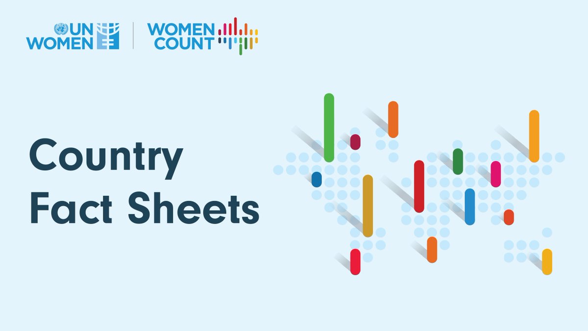 Want to know how your country is doing on gender data? Check out the #WomenCount Data Hub to find out: unwo.men/dsQi50FSNph