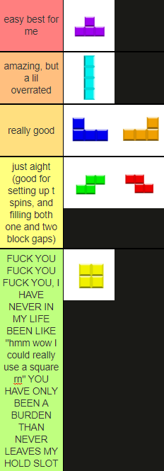 RealSuperSlime's tweet photo. New Tetris piece tier list just dropped https://t.co/37bSeqHcvN