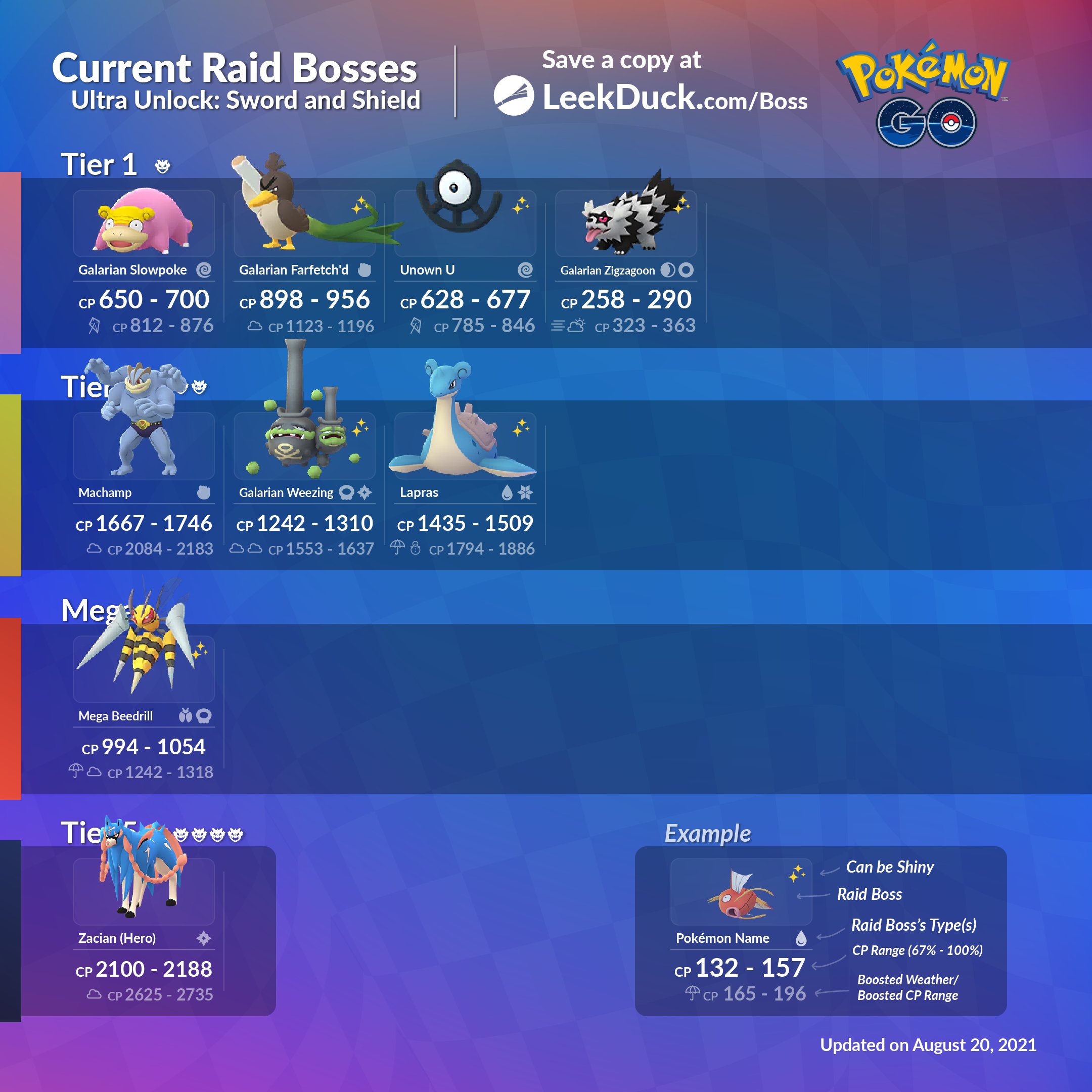 Shiny Lugia and a list of new raid bosses (March 16 shakeup