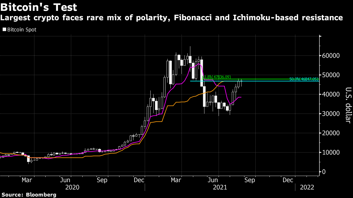 Bloomberg Crypto tweet media