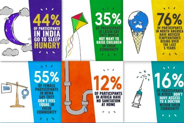 Industree Foundation tweet media