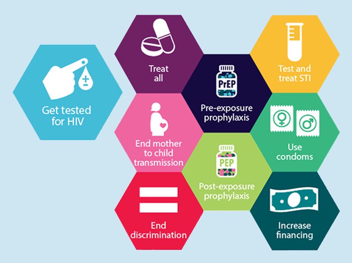 Sports_Doctor2's tweet photo. HIV can be prevented from mother to child that's why ante-natal registration is advised.

Single guys...
A- Abstinence
B- Be faithful
C- Condom use
D- Don't do drugs

And if you have unprotected sex with an HIV partner, rush to the hospital within 72hours to get HIV prophylaxis. https://t.co/SoCPY0UHhO