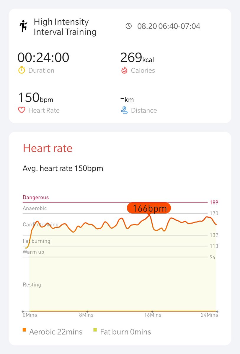 20/21 one more day to go! 💪💪💪 Let's go! <a href="/Mobvoi_Official/">Mobvoi_Official</a> #hiitchallengewithTicWatchE3