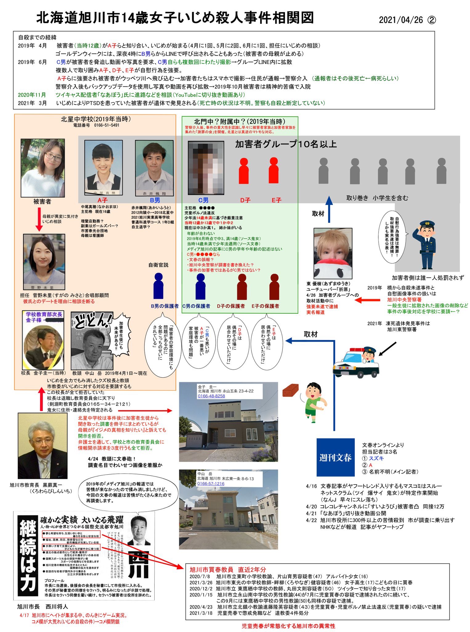 Mi Yu Okinawa Hawaii Yamazogaikuzo 絶対に許さない 被害者家族に対しての心無い言葉や対応は教育者以前に人として許せません 警察の捜査を含め明らかにして下さい T Co 1ubjnq9l0m Twitter Mi Yu Okinawa Hawaii Yamazogaikuzo 絶対に許さない 被害者家族に対しての心無い言葉や対応は教育者以前に人として許せません 警察の捜査を含め明らかにして下さい T Co 1ubjnq9l0m Twitter