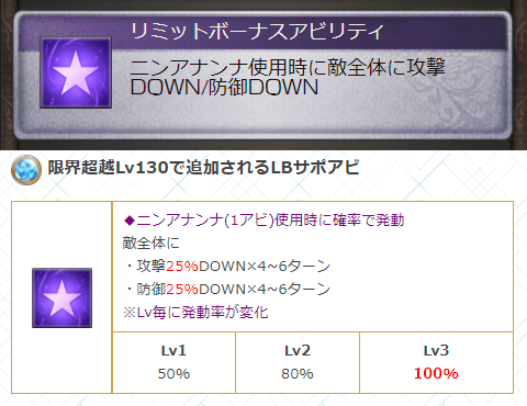 グラブル ニオ超越lv130のサポアビ効果量が話題に 攻撃upは別枠 防御と連撃upも中々良い数値でlv150で更に上限upとディスペルガードも追加という裏カイムレベルの置物バフが ミニゴブ速報 グラブルまとめ