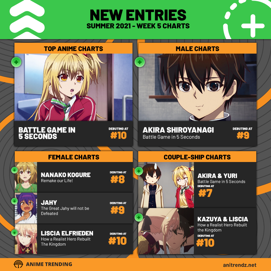 Anime Trending on X: Make sure to vote here 👉