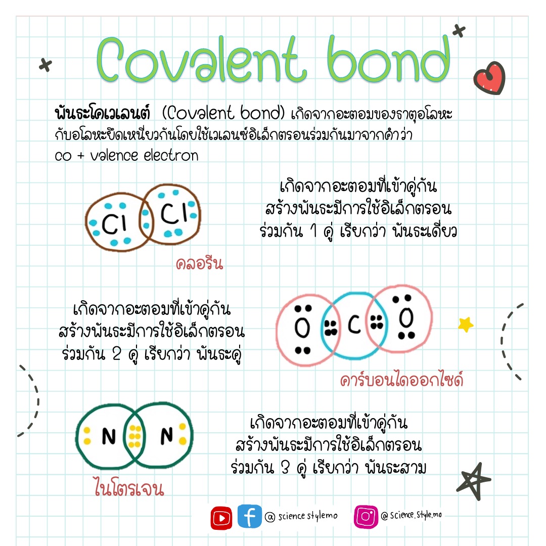 sciencestylemo's tweet photo. พันธะเคมี #วิทย์ #คณิต #math #science #ฟิสิกส์
#ชีทสรุป #ชีทสรุปวิทยาศาสตร์ #studygram
#studymotivation #studynotes #คอร์สออนไลน์
#sciencestylemo #วิทยาศาสตร์ครูโม
#เรียนออนไลน์ #สายวิทย์ #เด็กเรียน #ชีทคณิต
#สรุปพรีเมี่ยม #ขายไฟล์ #ขายชีทสรุป #ไฟล์สรุป #มต้น #เรียนพิเศษ https://t.co/anCMd6gBua