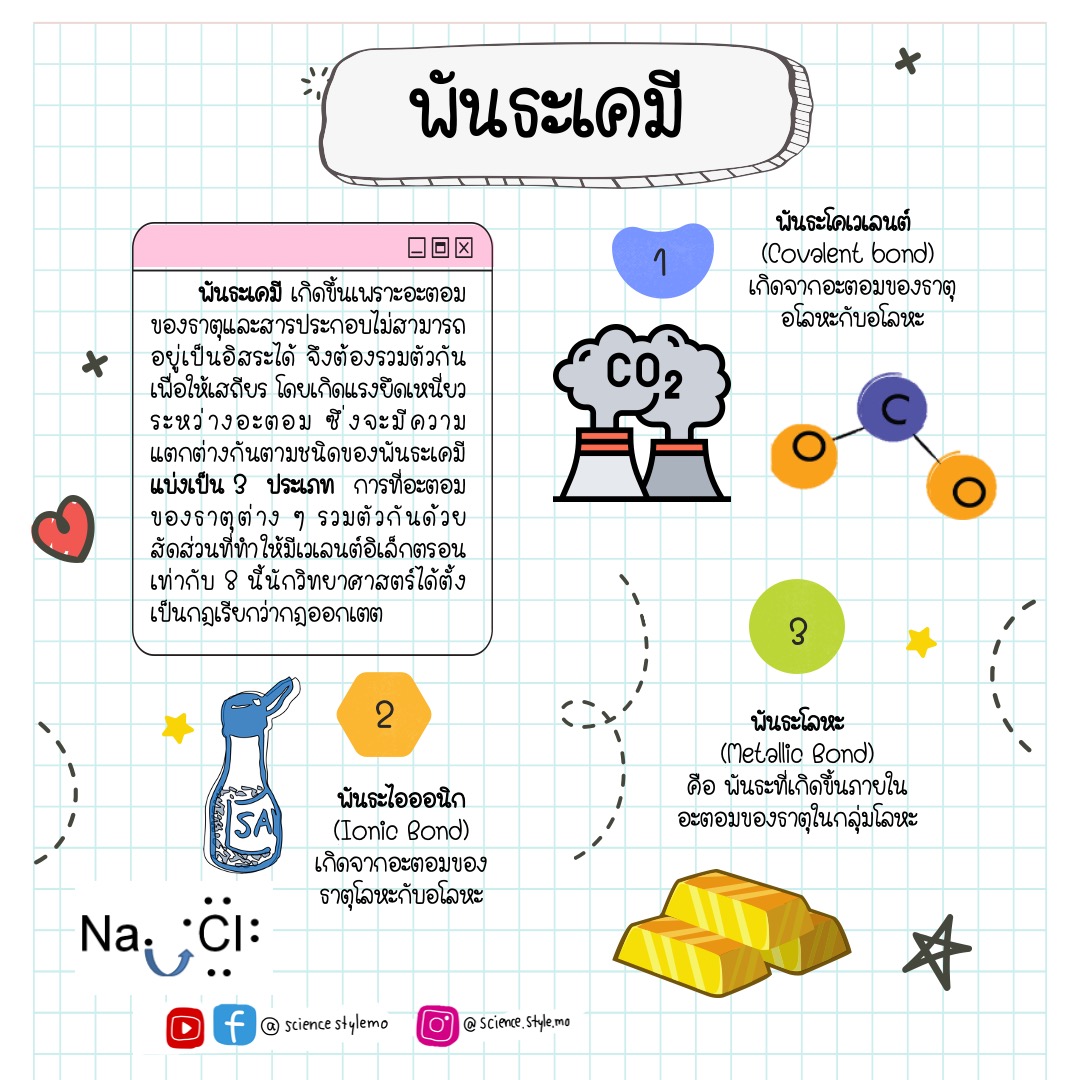 sciencestylemo's tweet photo. พันธะเคมี #วิทย์ #คณิต #math #science #ฟิสิกส์
#ชีทสรุป #ชีทสรุปวิทยาศาสตร์ #studygram
#studymotivation #studynotes #คอร์สออนไลน์
#sciencestylemo #วิทยาศาสตร์ครูโม
#เรียนออนไลน์ #สายวิทย์ #เด็กเรียน #ชีทคณิต
#สรุปพรีเมี่ยม #ขายไฟล์ #ขายชีทสรุป #ไฟล์สรุป #มต้น #เรียนพิเศษ https://t.co/anCMd6gBua