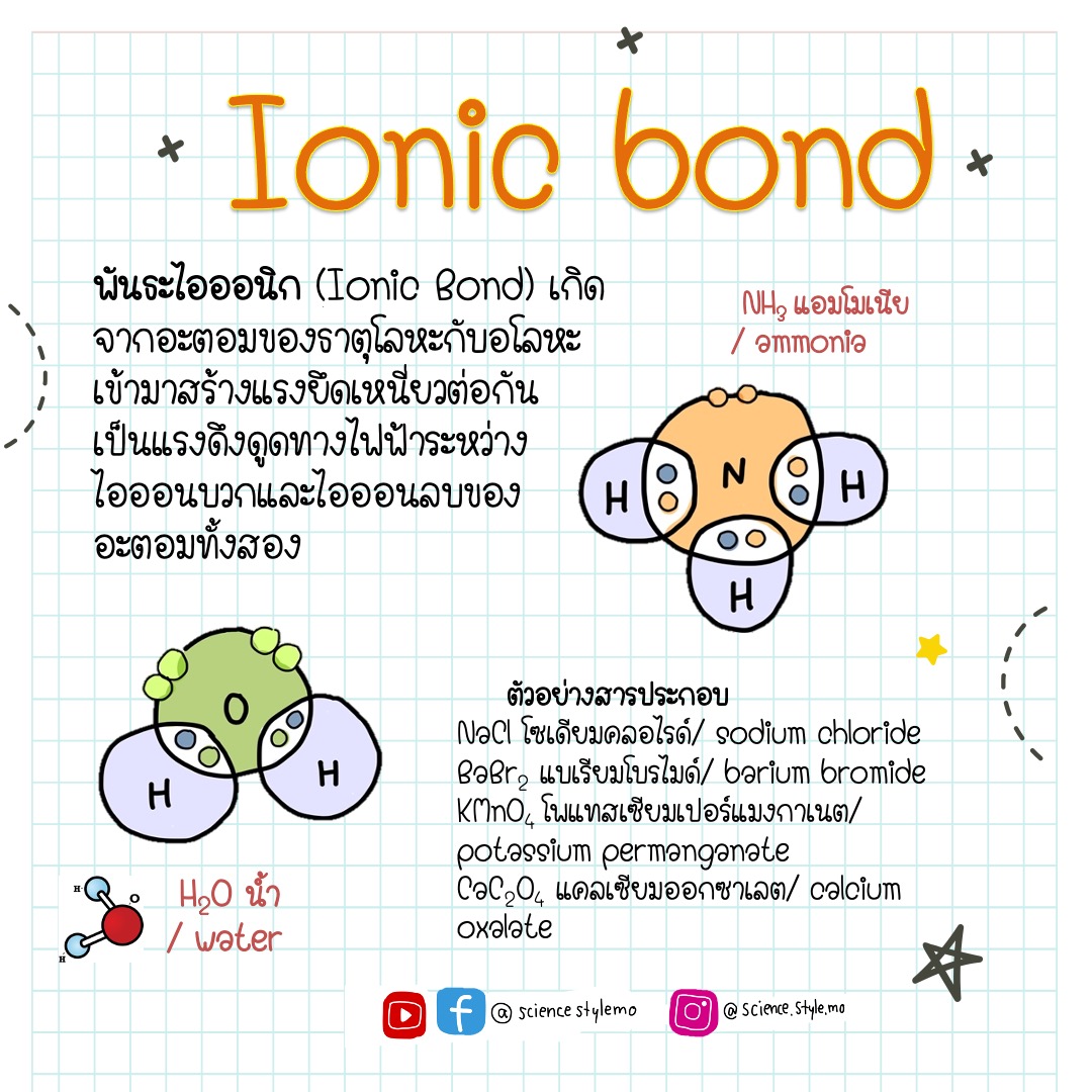sciencestylemo's tweet photo. พันธะเคมี #วิทย์ #คณิต #math #science #ฟิสิกส์
#ชีทสรุป #ชีทสรุปวิทยาศาสตร์ #studygram
#studymotivation #studynotes #คอร์สออนไลน์
#sciencestylemo #วิทยาศาสตร์ครูโม
#เรียนออนไลน์ #สายวิทย์ #เด็กเรียน #ชีทคณิต
#สรุปพรีเมี่ยม #ขายไฟล์ #ขายชีทสรุป #ไฟล์สรุป #มต้น #เรียนพิเศษ https://t.co/anCMd6gBua