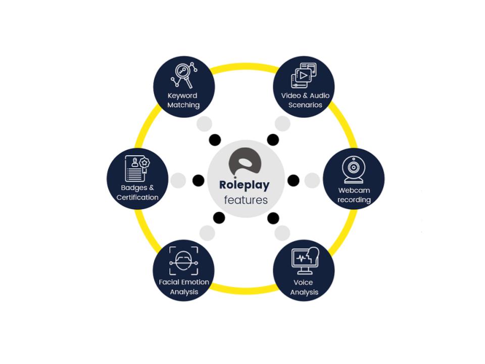 OrcaBright's tweet photo. With our roleplay practice solution, employees can unlimitedly practice conversations and sales scenarios on their own to sharpen their skills, product knowledge and gain the confidence they need for the real world.

Follow here: https://t.co/xEuooxhp1K 

#roleplay #solutions https://t.co/rlWkovoiGT