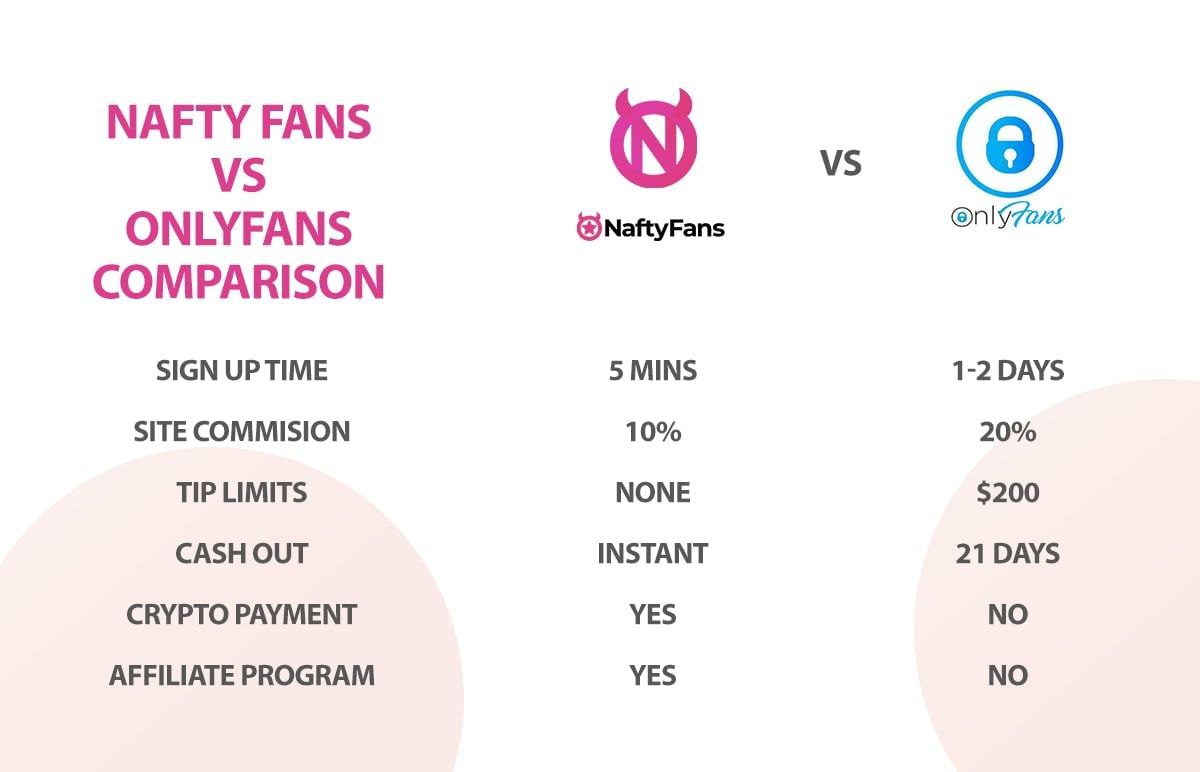 BaucsG's tweet photo. @naftyofficial and @OnlyFans 🧐🤔
#getnafty #naftytoken #onlyfans #Nafty #NaftyFans #naftytv #naftyart #tokenforadult #cryptocurrency #cryptoart #CryptoNews #cryptomarket https://t.co/0gyfrJ8rtB