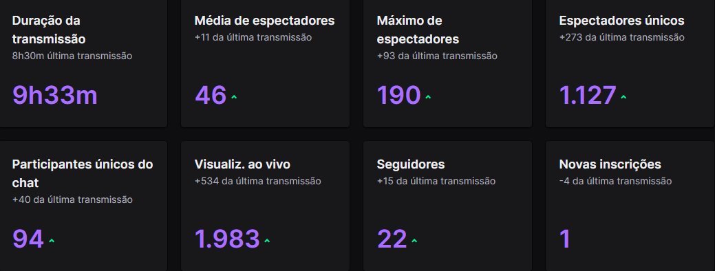 m4gnno's tweet photo. só agradece pela live guys, gratidão pelo host @BigHeadPlays e @and1FPS 🙏 #eatsleepSCRIMrepeat gogoog LATAM!!! https://t.co/mgnRYd0IL1