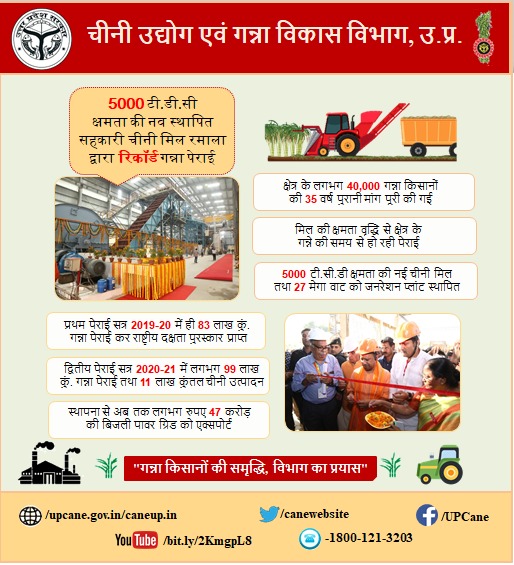 Cane Development UP (@upcane) on Twitter photo "5000 टी.डी.सी क्षमता की नव स्थापित सहकारी चीनी मिल रमाला द्वारा रिकॉर्ड गन्ना पेराई"
#canewebsite
#recordgannaperai
#sahkarichinimillramala
<a href="/UPGovt/">Government of UP</a> <a href="/CMOfficeUP/">CM Office, GoUP</a> <a href="/InfoDeptUP/">Information and Public Relations Department, UP</a> <a href="/SureshRanaBJP/">Suresh Rana</a> "5000 टी.डी.सी क्षमता की नव स्थापित सहकारी चीनी मिल रमाला द्वारा रिकॉर्ड गन्ना पेराई"
#canewebsite
#recordgannaperai
#sahkarichinimillramala
<a href="/UPGovt/">Government of UP</a> <a href="/CMOfficeUP/">CM Office, GoUP</a> <a href="/InfoDeptUP/">Information and Public Relations Department, UP</a> <a href="/SureshRanaBJP/">Suresh Rana</a>