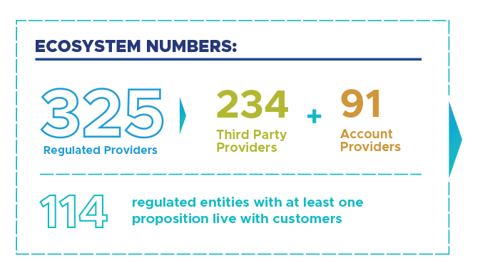 UK Open Banking tweet media