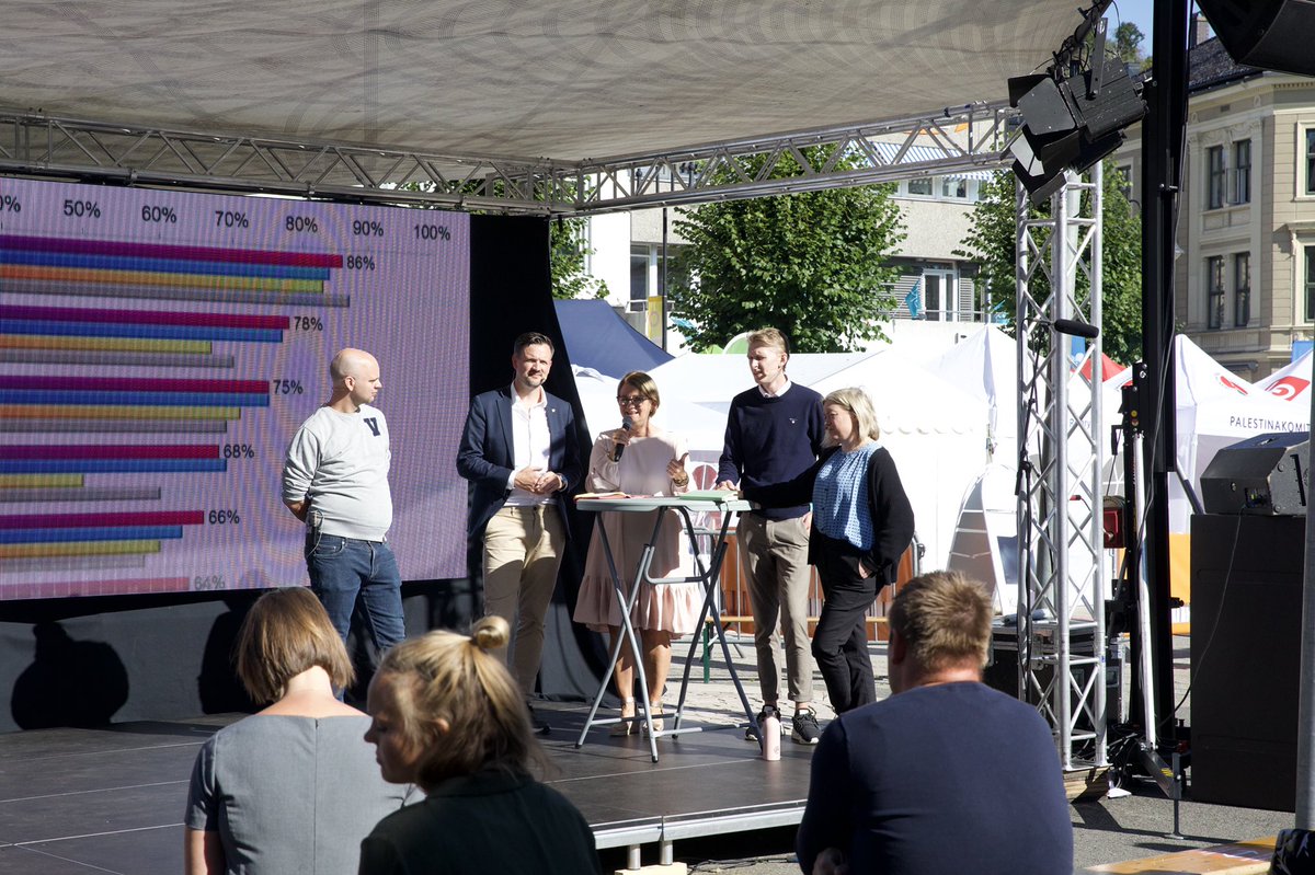 I går presenterte @arendalsuka årets tillitsundersøkelse. Gode tall for <a href="/Stortinget/">Stortinget</a>, men vi politikere må fortsette å jobbe med å forvalte tilliten vi har fått på best mulig måte.  Svingningene gjennom de årene undersøkelsen har vært gjennomført viser at tillit er ferskvare.