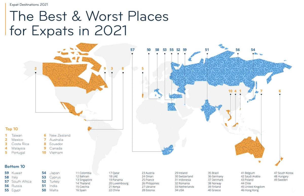 Global Mobility of Employees tweet media