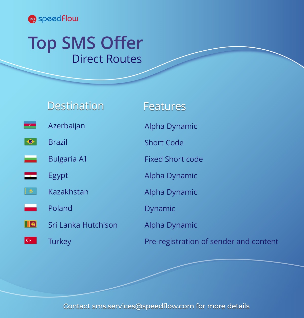 Speedflow on Twitter: