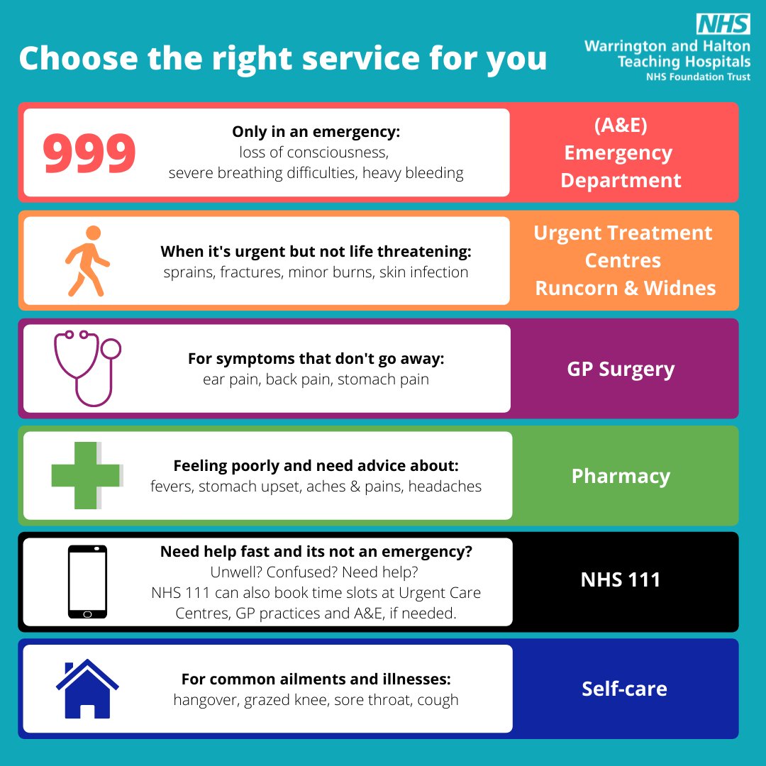 NorthCandMNHS's tweet photo. If your injury or illness is not life-threatening, then you should Consider Your Options and choose the right care for you 👩🏻‍⚕‍
#NHS111 #SelfCare #Pharmacies #OutOfHours #UrgentTreatmentCentres #ConsiderYourOptions #SupportYourNHS https://t.co/9SWl3SS67G