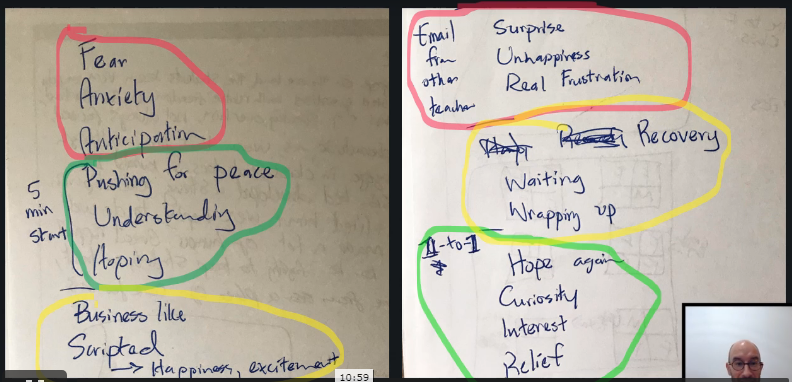 JessBCN's tweet photo. #AILA2021 Symposium on Practitioner Research and classroom dynamics: emic insights through a small lens. Sam Morris, Rikkyo University observed T's 90m class and categorised T as warm, confident but firm. T's emotions list post-class revealed rollercoaster of emotions https://t.co/XdFGSsn5mM