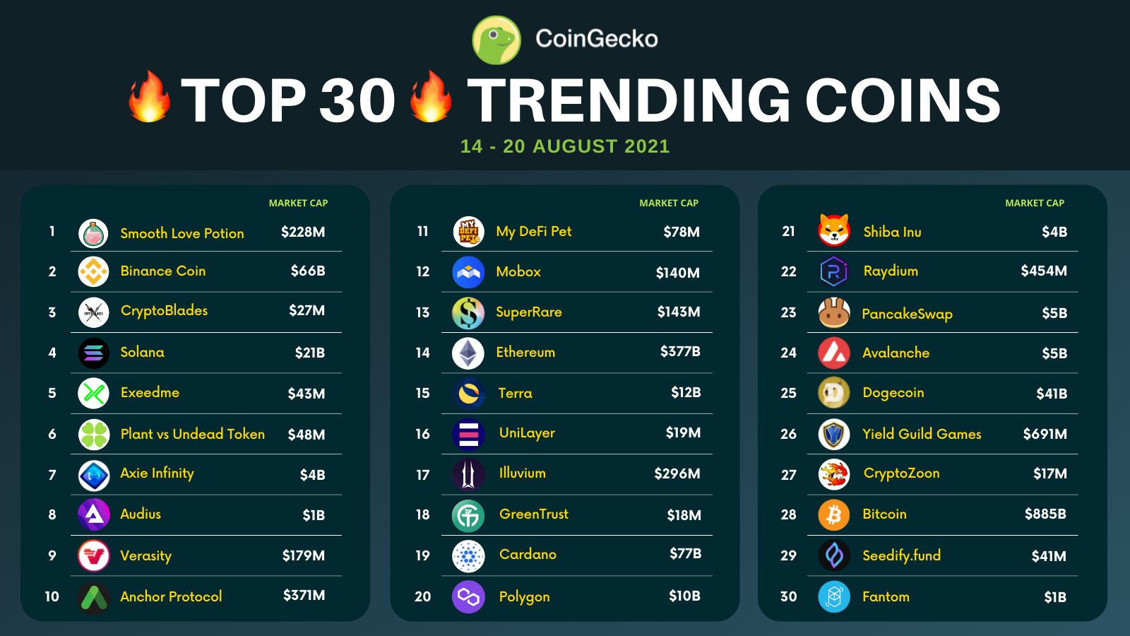 Slp coingecko