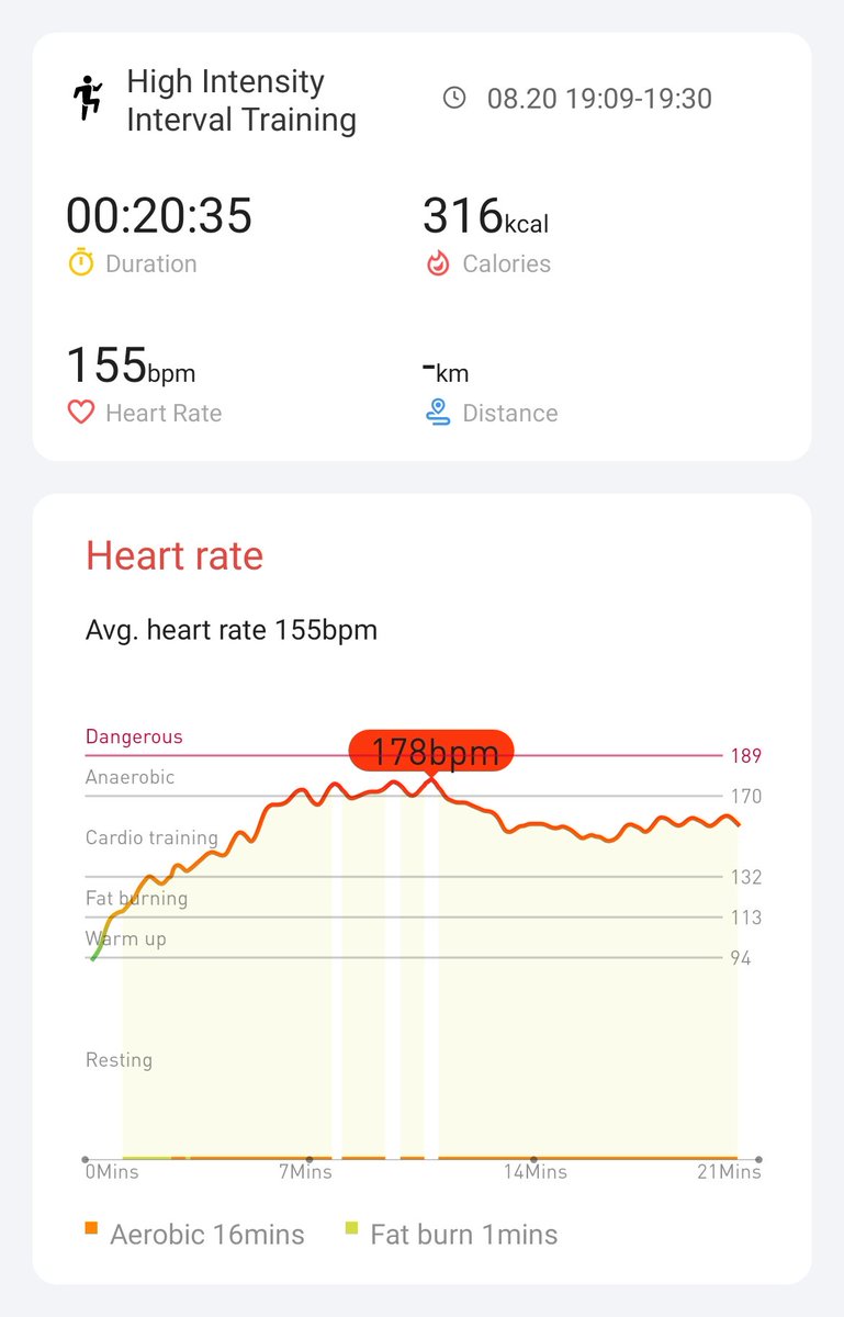 binoywilfred's tweet photo. Day 19/21 of the #hiitchallengewithTicWatchE3 @Mobvoi_Official @Anand_K_Ajay @JerryJoseJosep1 https://t.co/ojX01d22J8