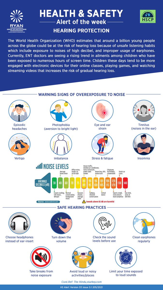 RyanIntlGrp's tweet photo. Over-exposure to #noise can have side effects, namely, #fatigue, #insomnia and in some cases, #HearingLoss. With the increased noise levels in our immediate #environment, it is becoming a serious concern. Here are a few tips on practising #SafeHearing.
#RyanHealthGuide https://t.co/ggKoq5Qe4D