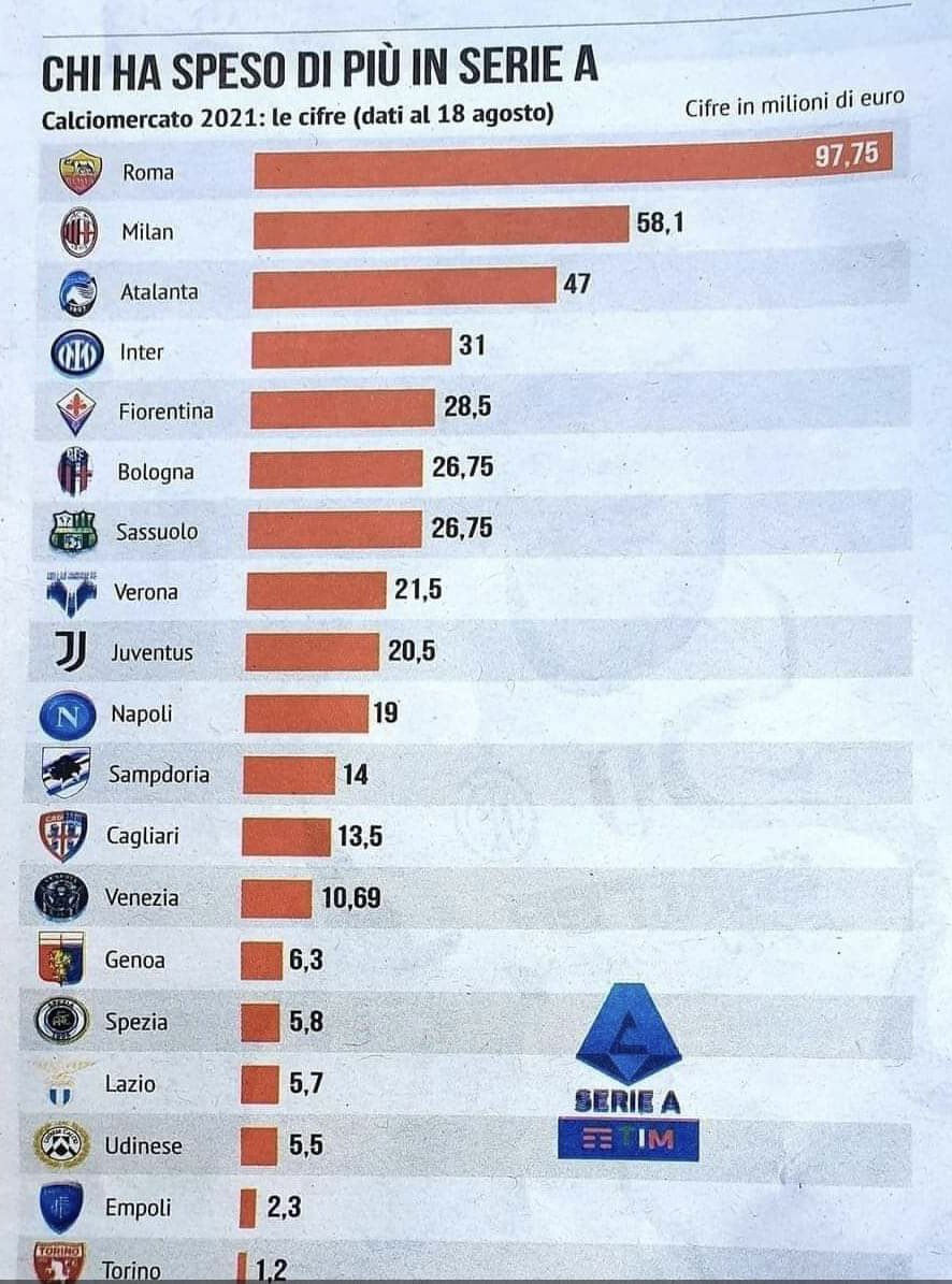 Cuore_Toro's tweet photo. Pochissimi biglietti 🎟 venduti per #torinoatalanta chissà perché 🤔 https://t.co/b0nPK1ZWNs