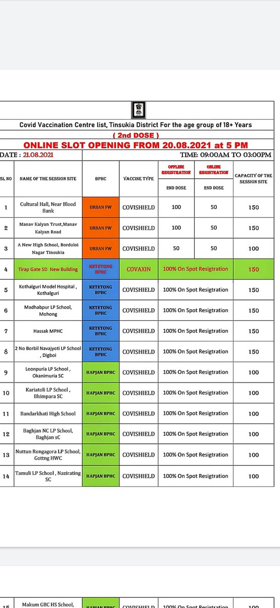 Office of the Deputy Commissioner, Tinsukia tweet media