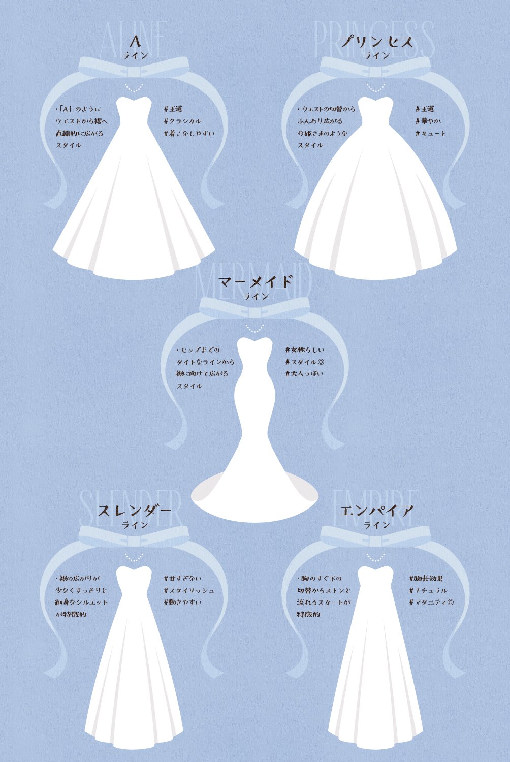 みっけ ウエディングドレスの種類です T Co 8jr5xlw3a2 Twitter