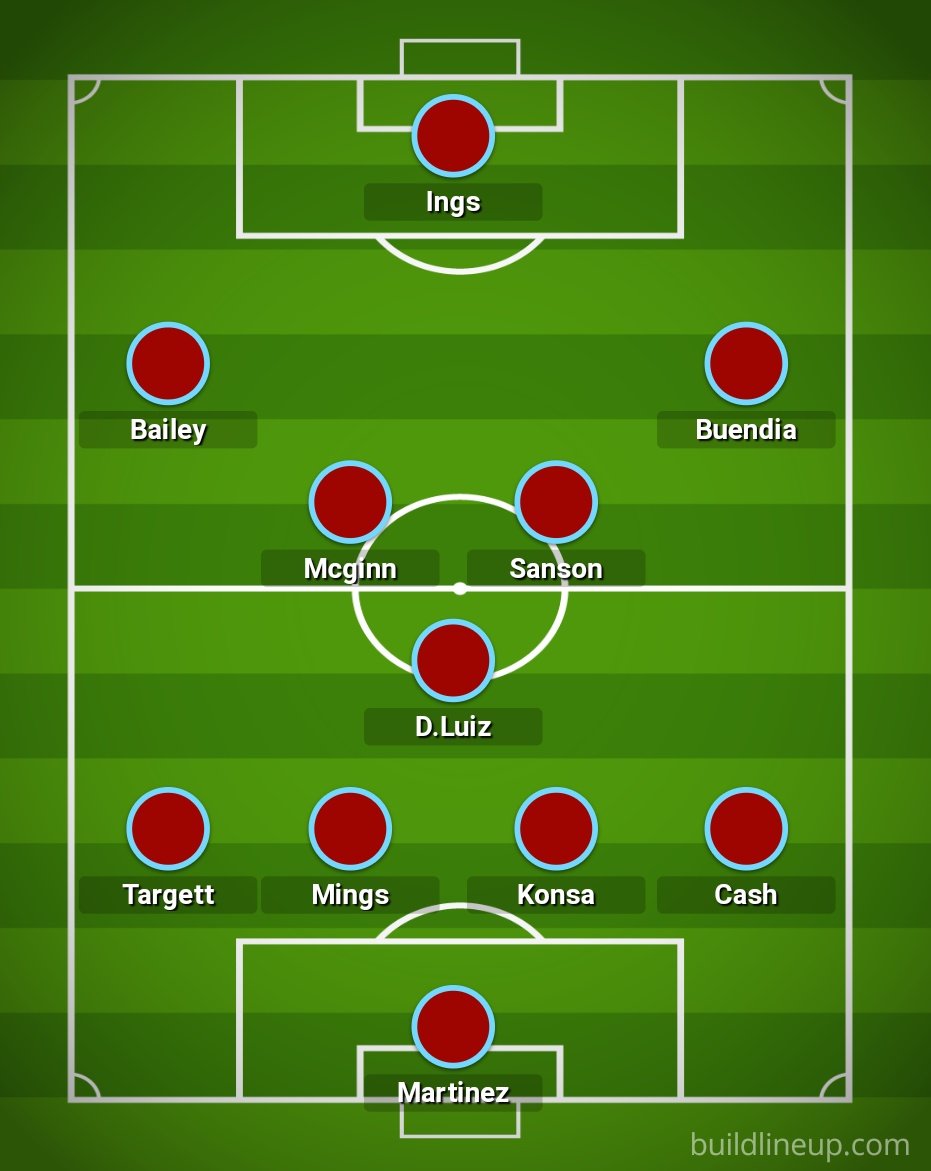 Shilvock94's tweet photo. What I'd go with if the midfield is/was fully fit. I'm DESPERATE to see a 433.
#AVFC #utvlive https://t.co/MpiGfmk7QN