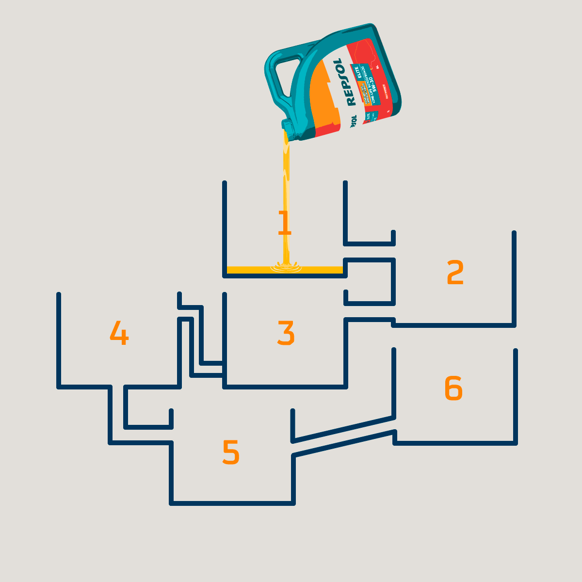 Repsol's tweet photo. Dinos, ¿qué recipiente crees que se llenará antes? #JuegaConRepsol, y conoce el lubricante que mejor se adapta a tu coche aquí: 👉https://t.co/RLl1EgJ82u https://t.co/7Jtd9RewCf