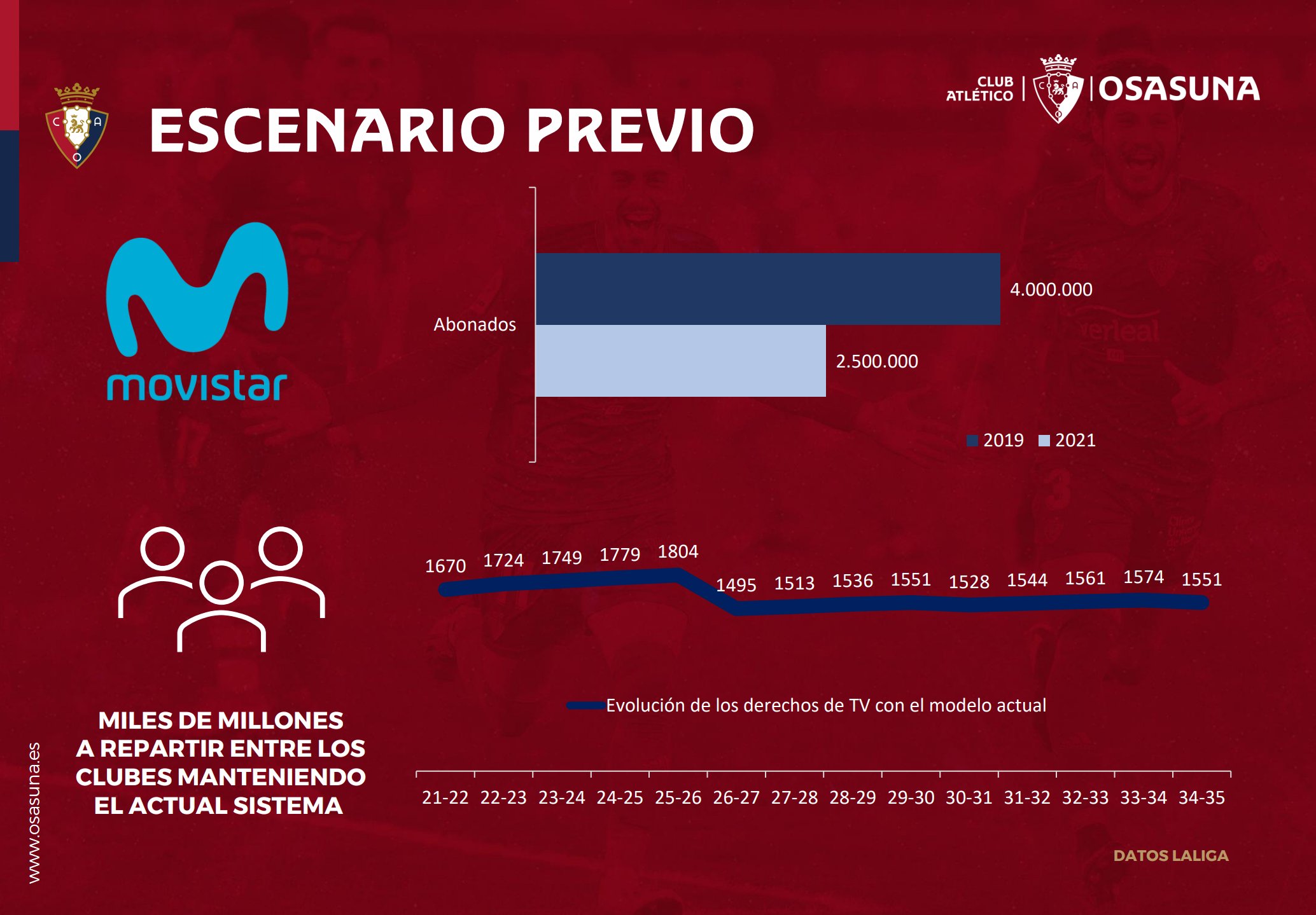 C. A. OSASUNA on Twitter: 