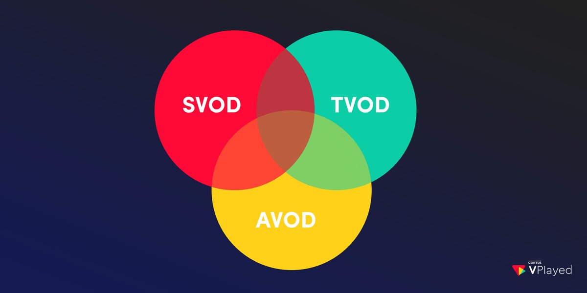 vplayed's tweet photo. Choosing a model best fit for your content is challenging when you think of video streaming. Elect the suitable monetization model &amp; enrich your profits

https://t.co/rKmJtmsCVK

#avod #svod #tvod #ottmonetization #ottplatforms #videomonetization #advertising #streamingnow https://t.co/Lxrj9XFgLm