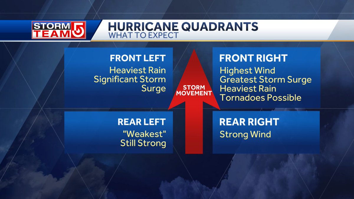 Met_CindyFitz's tweet photo. TRACKING HENRI...
Latest track from NHC has shifted west.  Landfall forecast Sunday PM as a hurricane along the RI coast.  
-Highest wind and greatest storm surge to right of track
-Heaviest rain along and to left of track
#WCVB https://t.co/CCMqpGgAPX