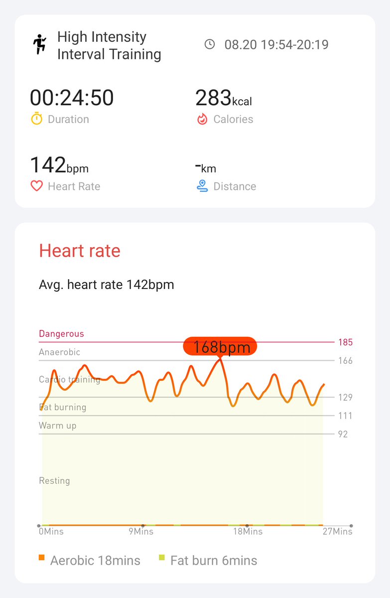 Day 11 of TicWatch E3 hiit challenge #hiitchallengewithTicWatchE3    
<a href="/Mobvoi_Official/">Mobvoi_Official</a>