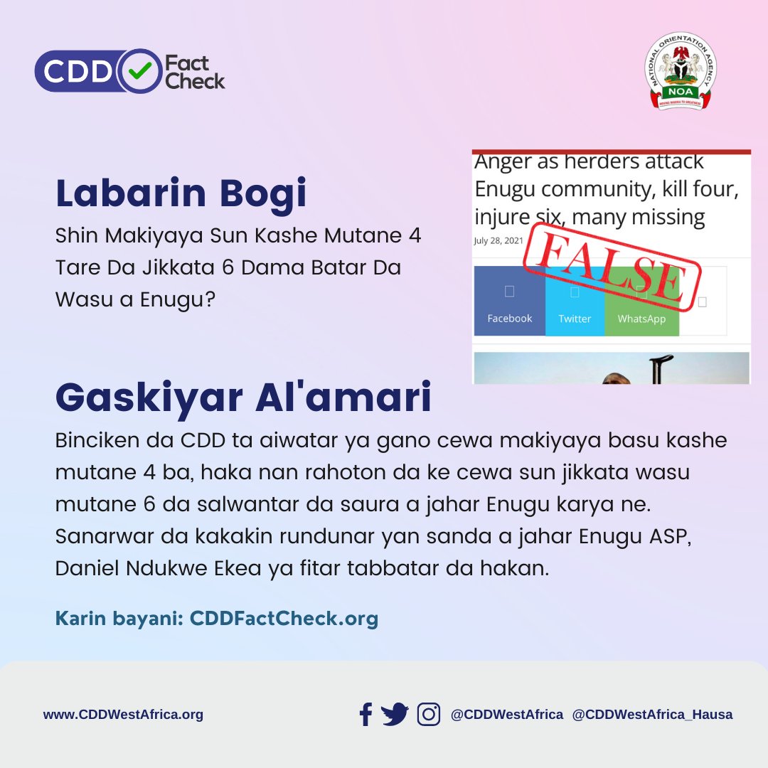 CDDWestAfrica_H's tweet photo. Akwai wani labarin karya da ake yadawa cewa makiyaya sun kashe mutane 4 tare da jikkata wasu mutanen 6. Binciken CDD ya gano cewa wannan labari ne bogi. Mu hada hannu dan magance #LabaranKarya #Labaranbogi @amb_funtua @hackyayandy @ZainabuManga @UMHmanga___ @mansir_F_A #FactCheck https://t.co/W2kFgj0LKp