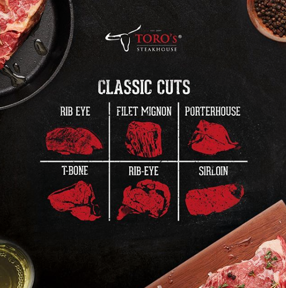 TorosManchester's tweet photo. What will you be ordering tonight dine in or collection available.

GET 20% OFF your order use our website.
https://t.co/dzSPjnEv4K
*UNLIMITED USAGE.

#TorosManchester #Steakhouse #Foodporn #Food https://t.co/pkjrfofzGd