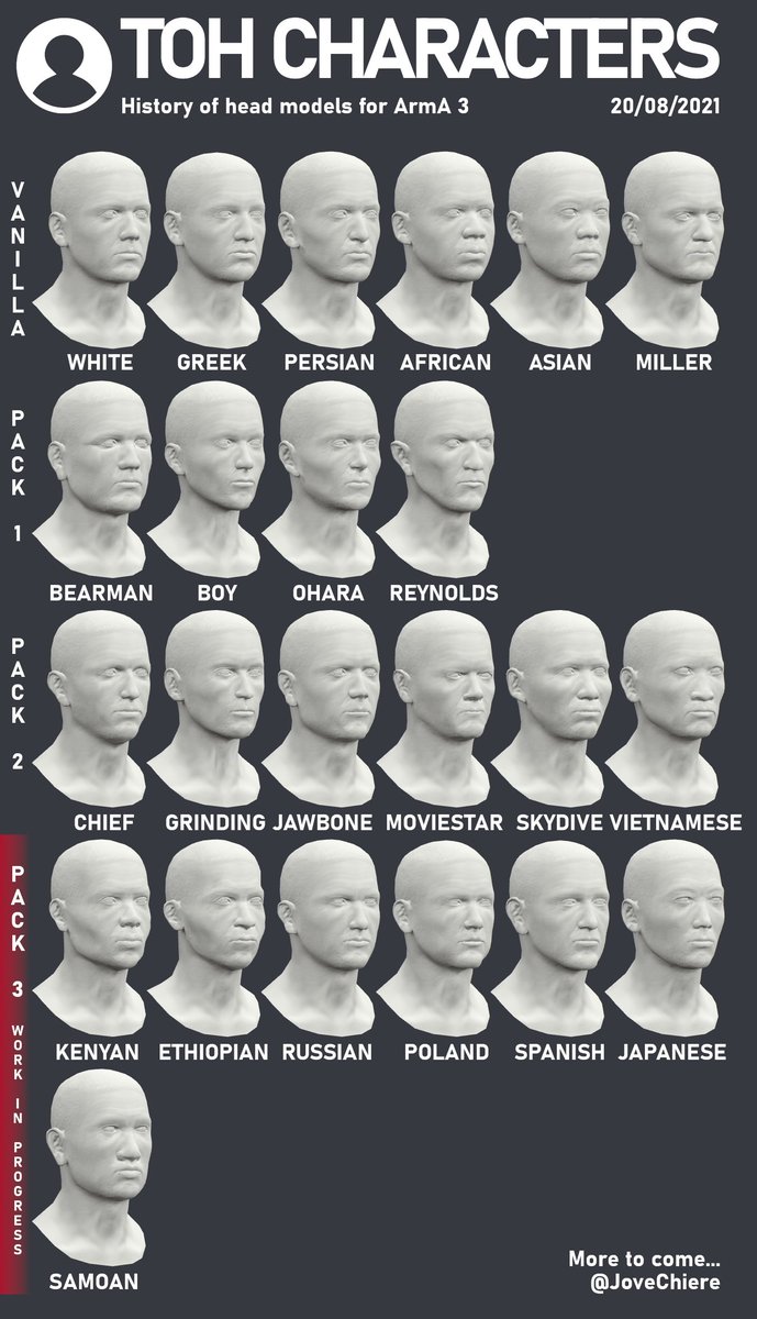 jovechiere's tweet photo. Continuing with the ethnic heads project, today I have added the Samoan (WIP). #ToHCharacters #Arma3 https://t.co/qXQyWXVCzp