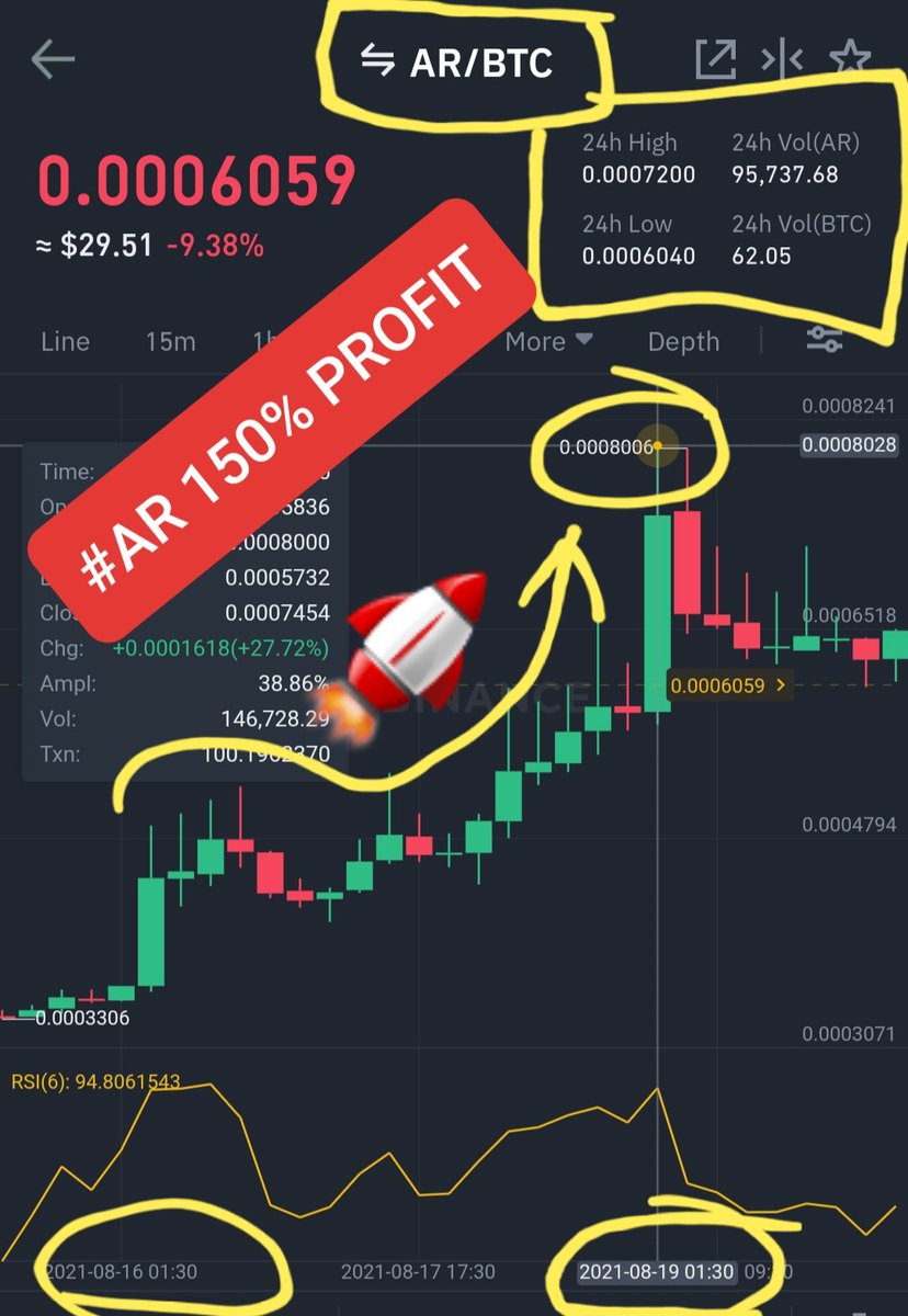Bitcoin Profit Coach tweet media