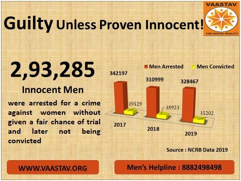 iwinfairly's tweet photo. #MenToo can be victims!
Recent events of #lucknowgirl , #ZomatoDeliveryGuy , #Fast4SSR , #VishnuTiwari , #SandeepNahar , #vikassharma and many more testify this!
Do #MensLivesMatter in India ? https://t.co/MGOTDoTGD9